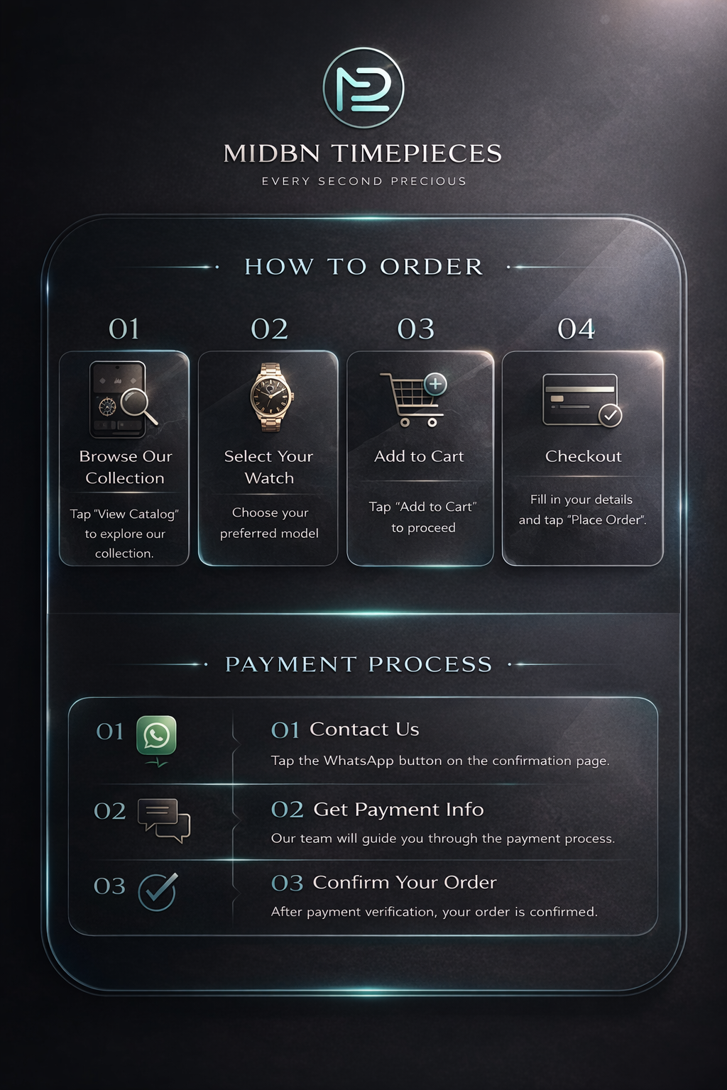 How to Purchase Guide